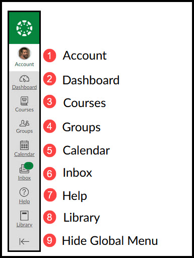 Canvas Global Navigation Menu, showing 9 links described in the provided list above