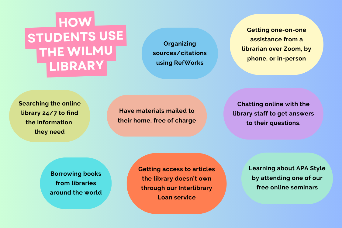 Graphic listing 8 ways students use the library.